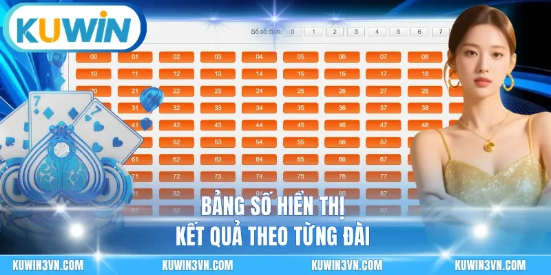 Bảng số hiển thị kết quả theo từng đài