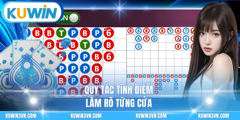 Quy tắc tính điểm làm rõ từng cửa