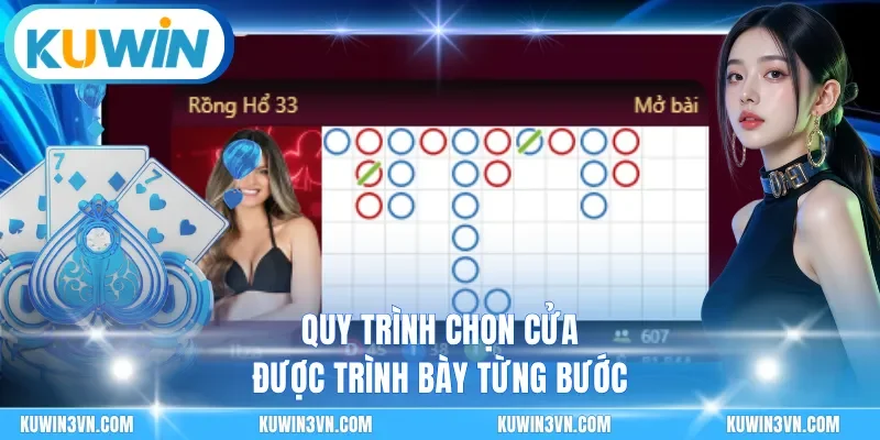 Quy trình chọn cửa được trình bày từng bước